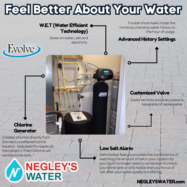 Water Softener System from Negley's Water