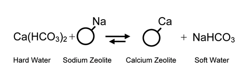 Water Softening System Ion Exchange Chemical Formula