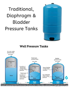 Traditional, Diaphragm, and Bladder Pressure Tanks